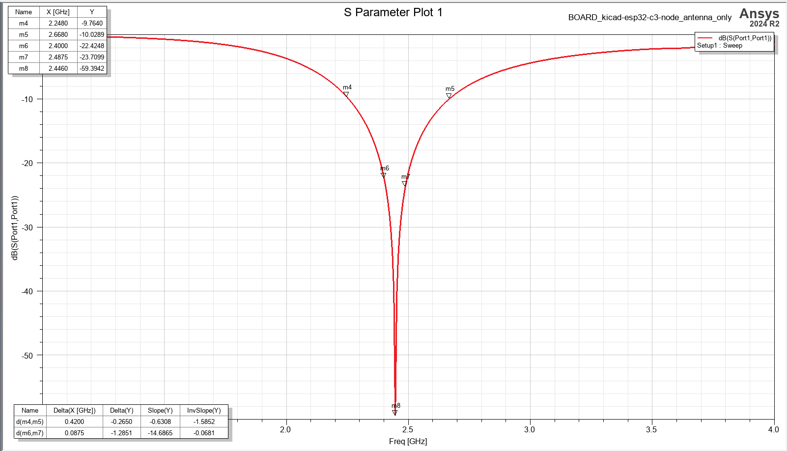 S-Parameters